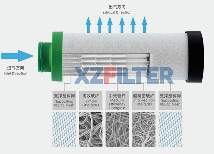 ACF ELEMENT