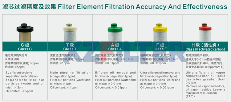 ACF FILTER ELEMENT